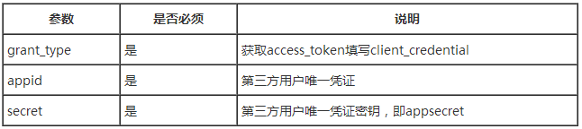 微信公众号定制开发中如何获取access_token.png